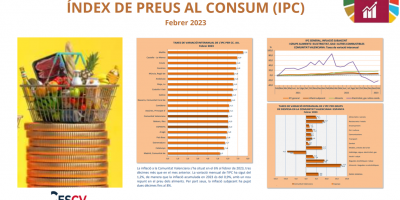 ÍNDEX DE PREUS AL CONSUM (IPC) Febrer 2023