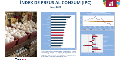 ÍNDEX DE PREUS AL CONSUM (IPC) Maig 2023