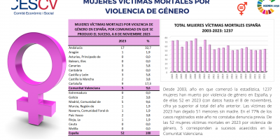 MUJERES VÍCTIMAS MORTALES POR VIOLENCIA DE GÉNERO