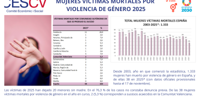 MUJERES VÍCTIMAS MORTALES POR VIOLENCIA DE GÉNERO 2025