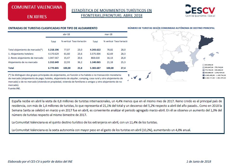 Estadística de movimientos turísticos en fronteras, (FRONTUR). Abril 2018