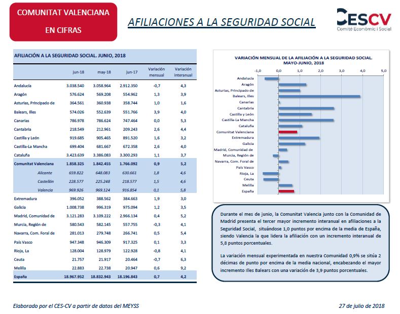 Afiliaciones a la Seguridad Social