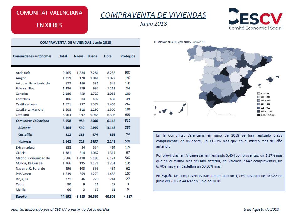 Compraventa de viviendas Junio 2018
