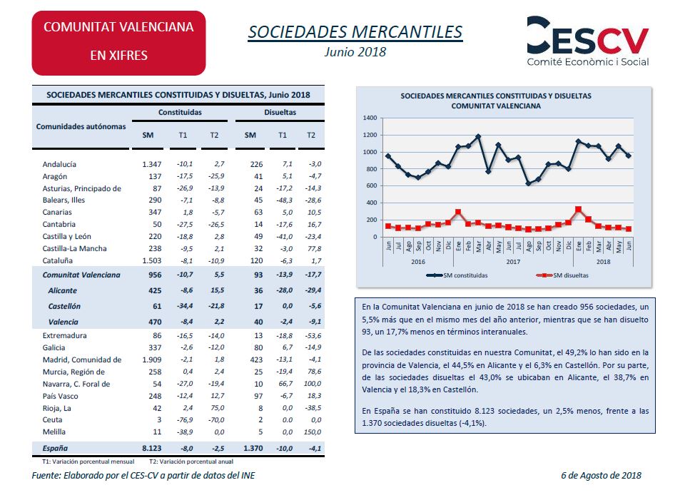 Sociedades mercantiles Junio 2018