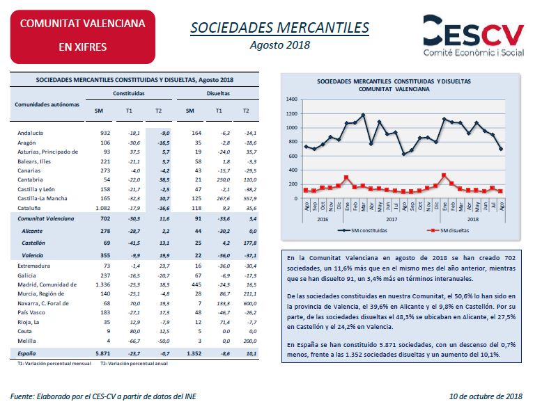 SOCIEDADES MERCANTILES Agosto 2018