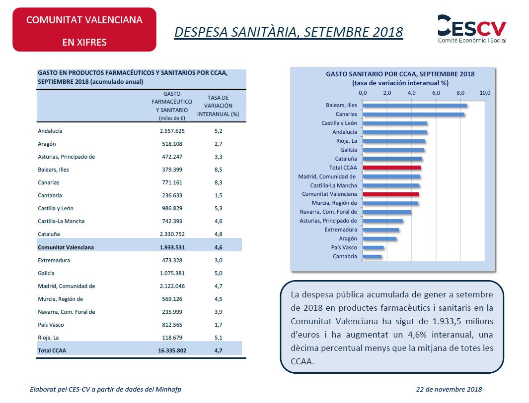 DESPESA SANITÀRIA, SETEMBRE 2018