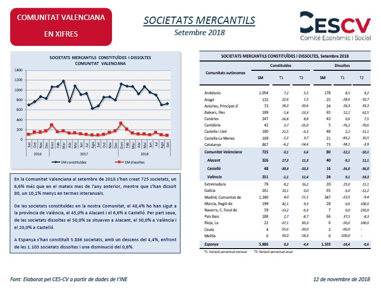 SOCIETATS MERCANTILS Setembre 2018