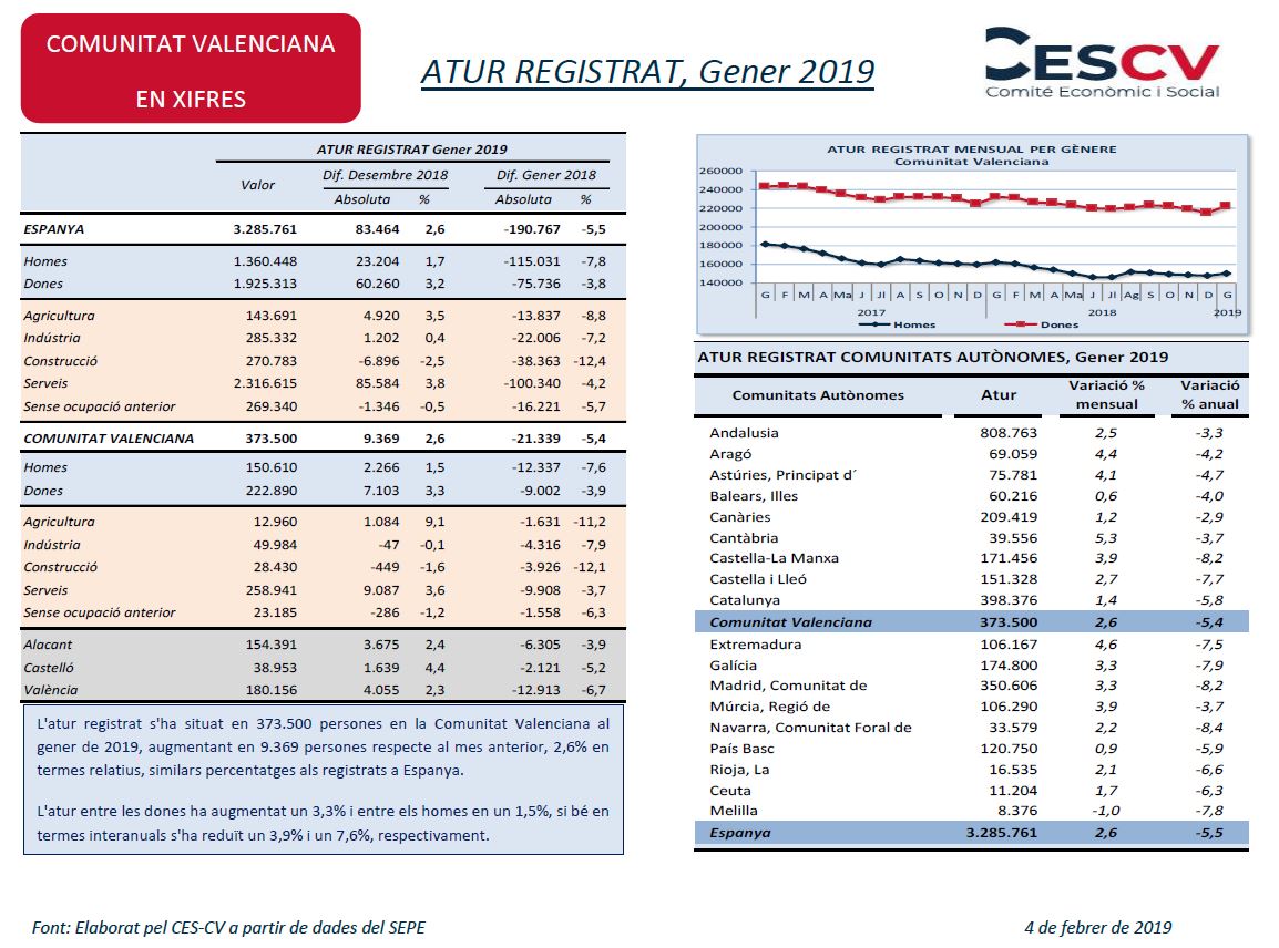 ATUR REGISTRAT, Gener 2019