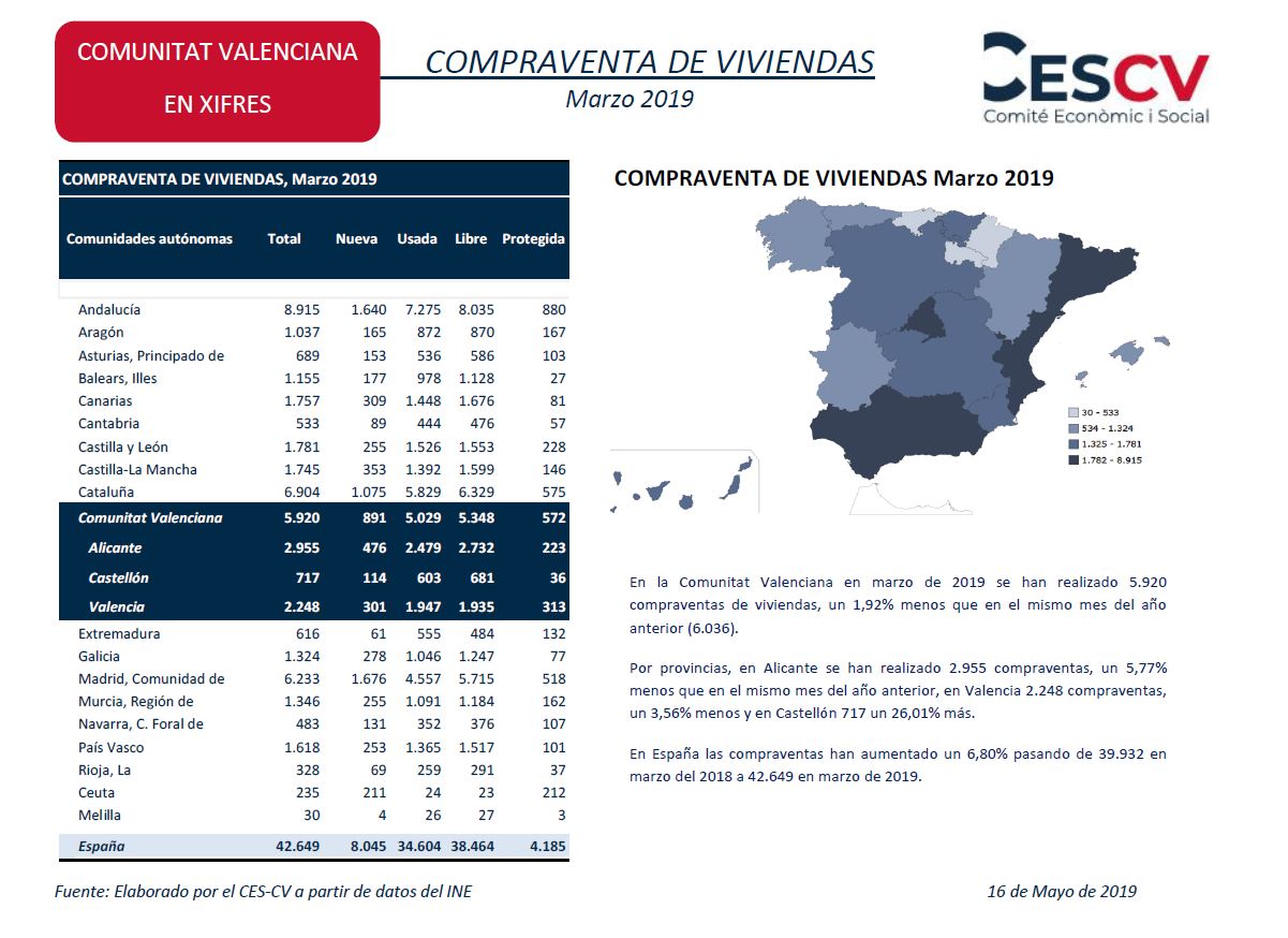 COMPRAVENTA DE VIVIENDAS Marzo 2019
