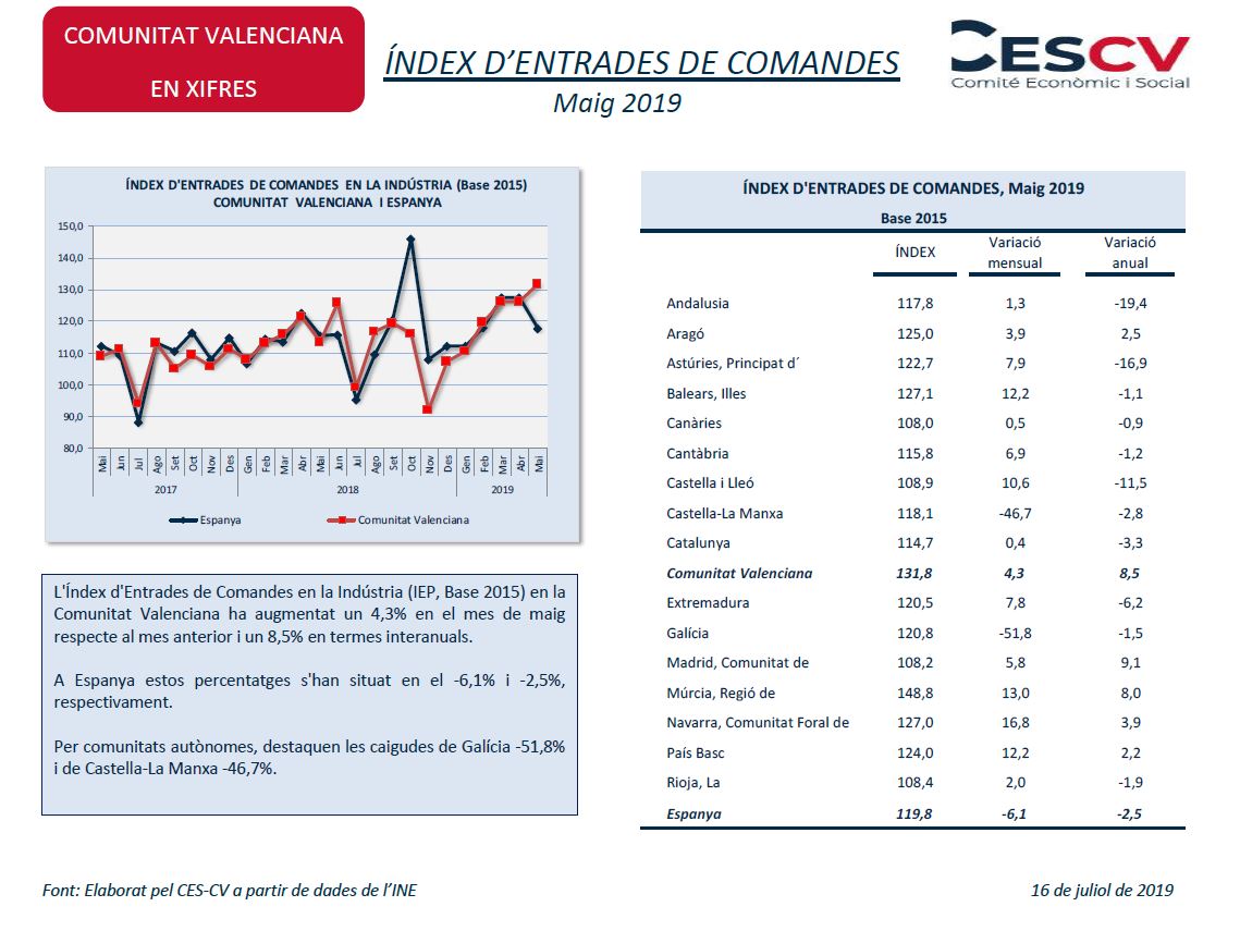 ÍNDEX D’ENTRADES DE COMANDES Maig 2019