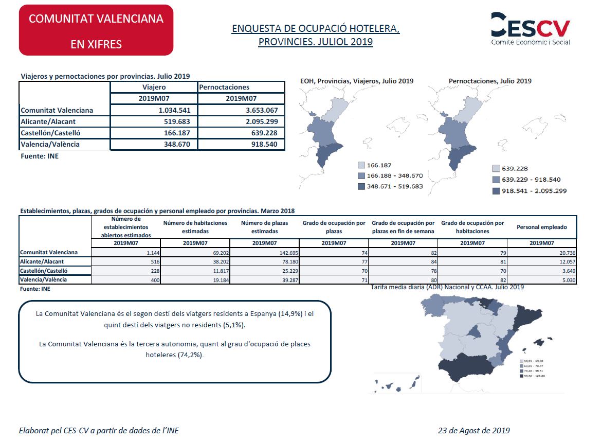 ENQUESTA DE OCUPACIÓ HOTELERA, PROVINCIES. JULIOL 2019