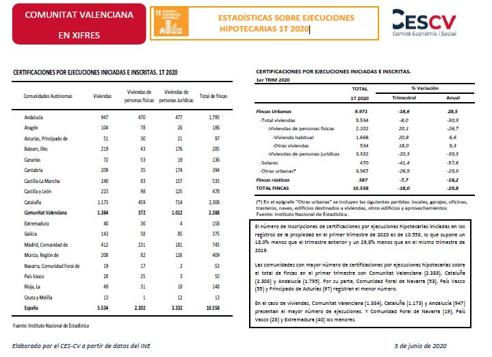 ESTADÍSTICAS SOBRE EJECUCIONES HIPOTECARIAS 1T 2020