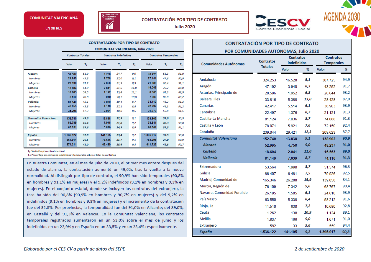 CONTRATACIÓN INDEFINIDA Y TEMPORAL Julio 2020