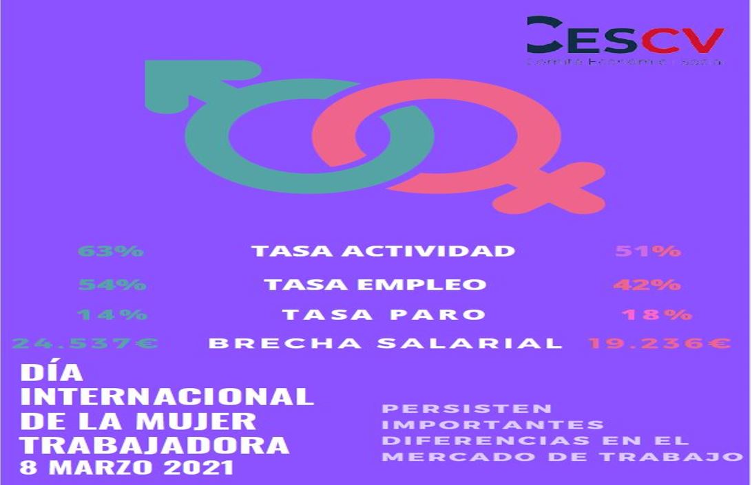 DÍA INTERNACIONAL DE LA MUJER TRABAJADORA 8 MARZO 2021