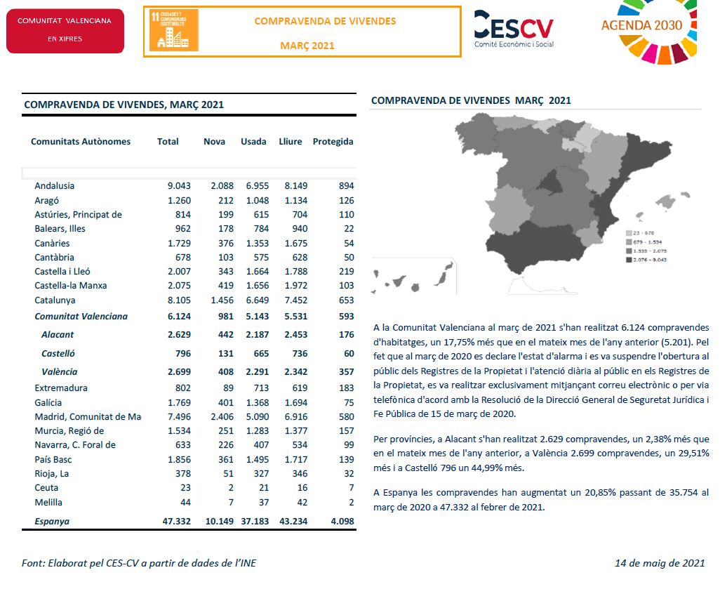COMPRAVENDA DE VIVENDES MARÇ 2021