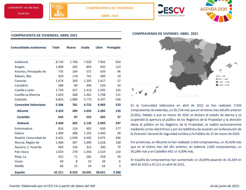 COMPRAVENTA DE VIVIENDAS ABRIL 2021