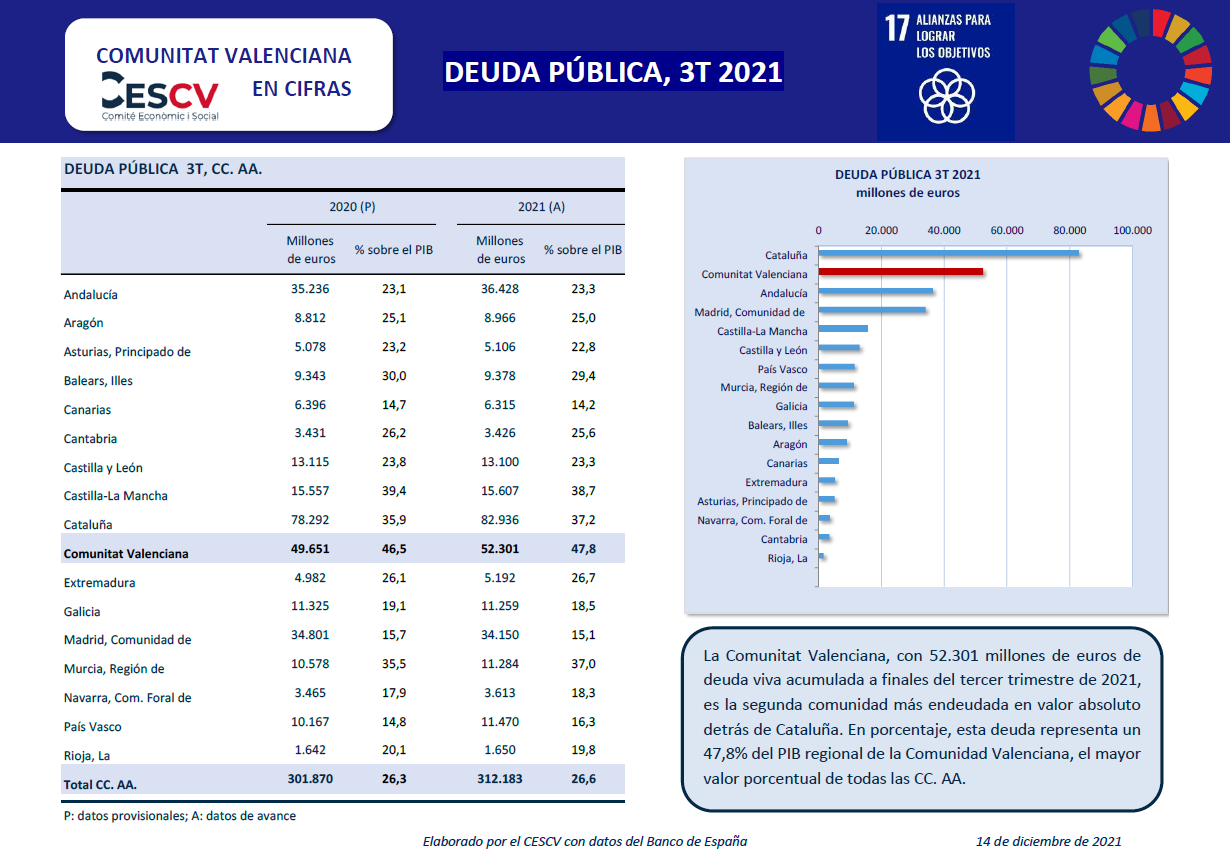 DEUDA PÚBLICA, 3T 2021