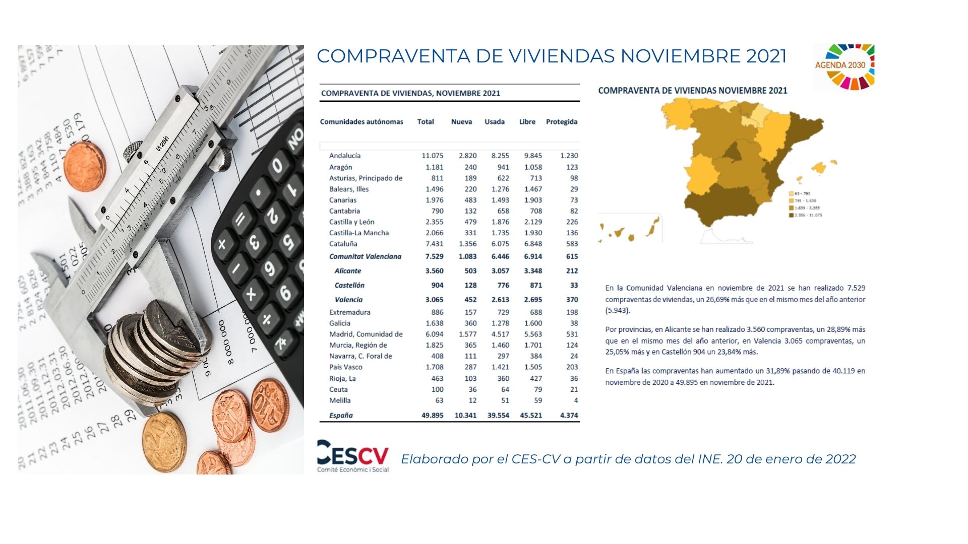 COMPRAVENTA DE VIVIENDAS NOVIEMBRE 2021