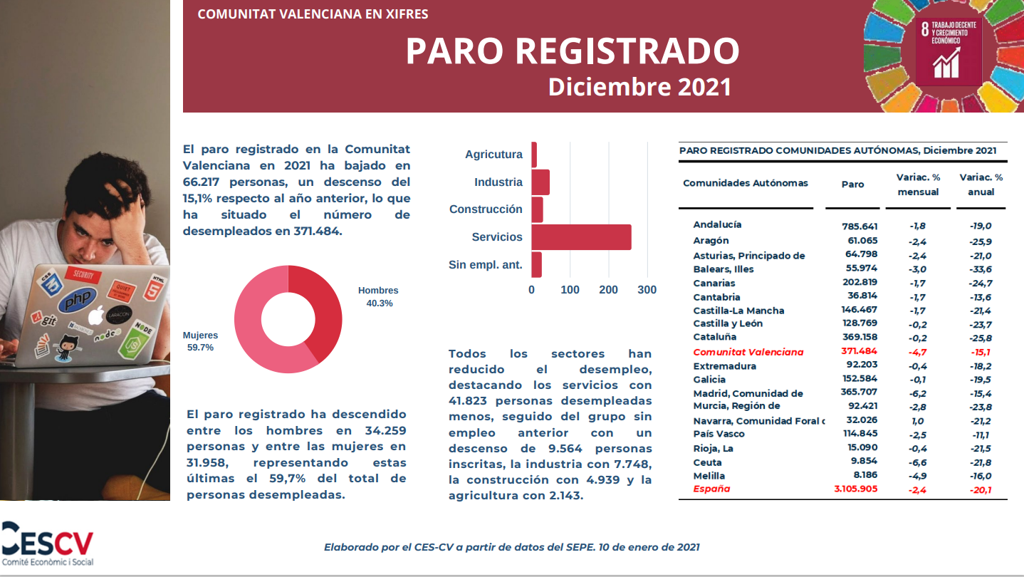 PARO REGISTRADO Diciembre 2021