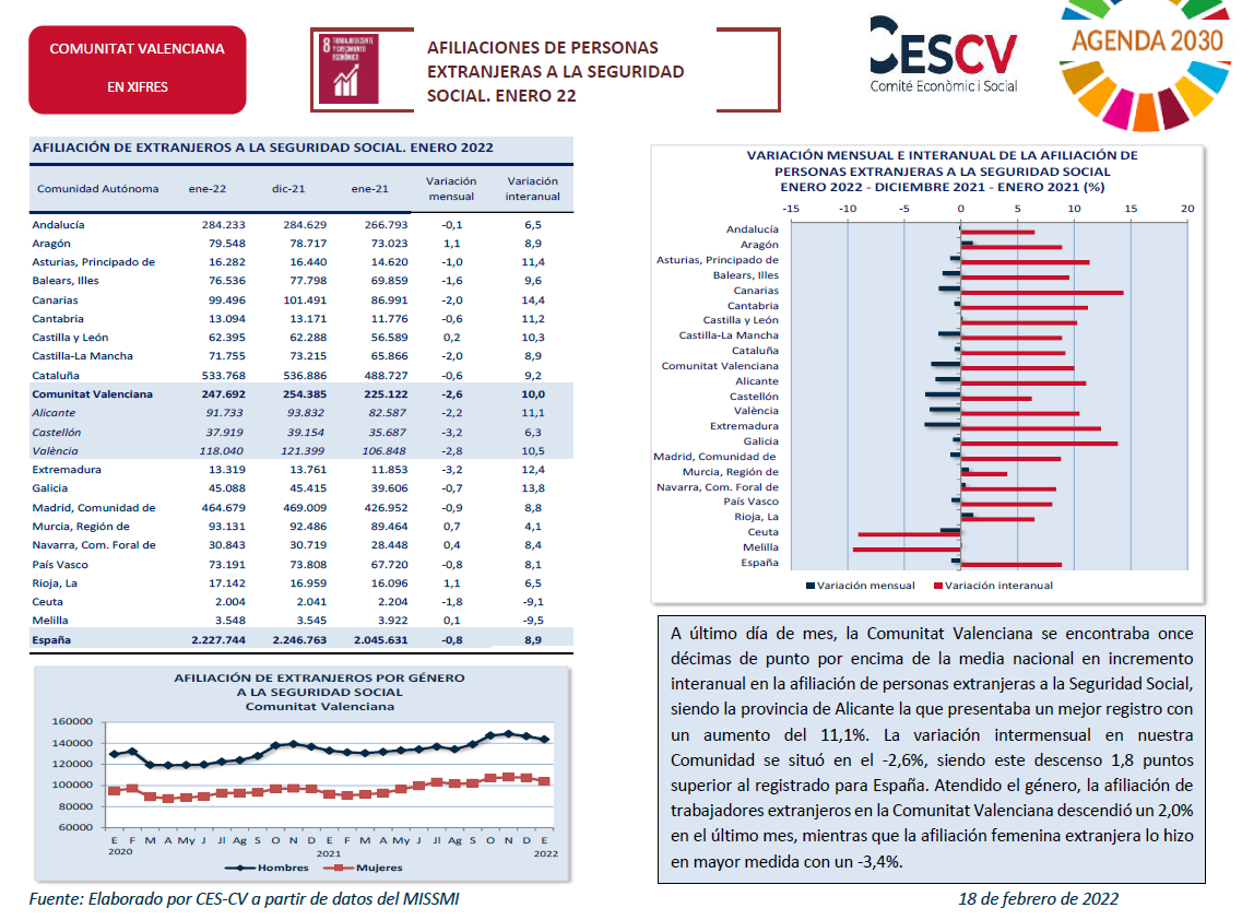 AFILIACIONES DE PERSONAS EXTRANJERAS A LA SEGURIDAD SOCIAL. ENERO 2022