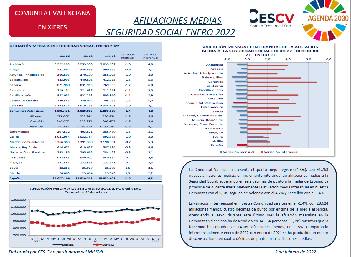 AFILIACIONES MEDIAS SEGURIDAD SOCIAL ENERO 2022