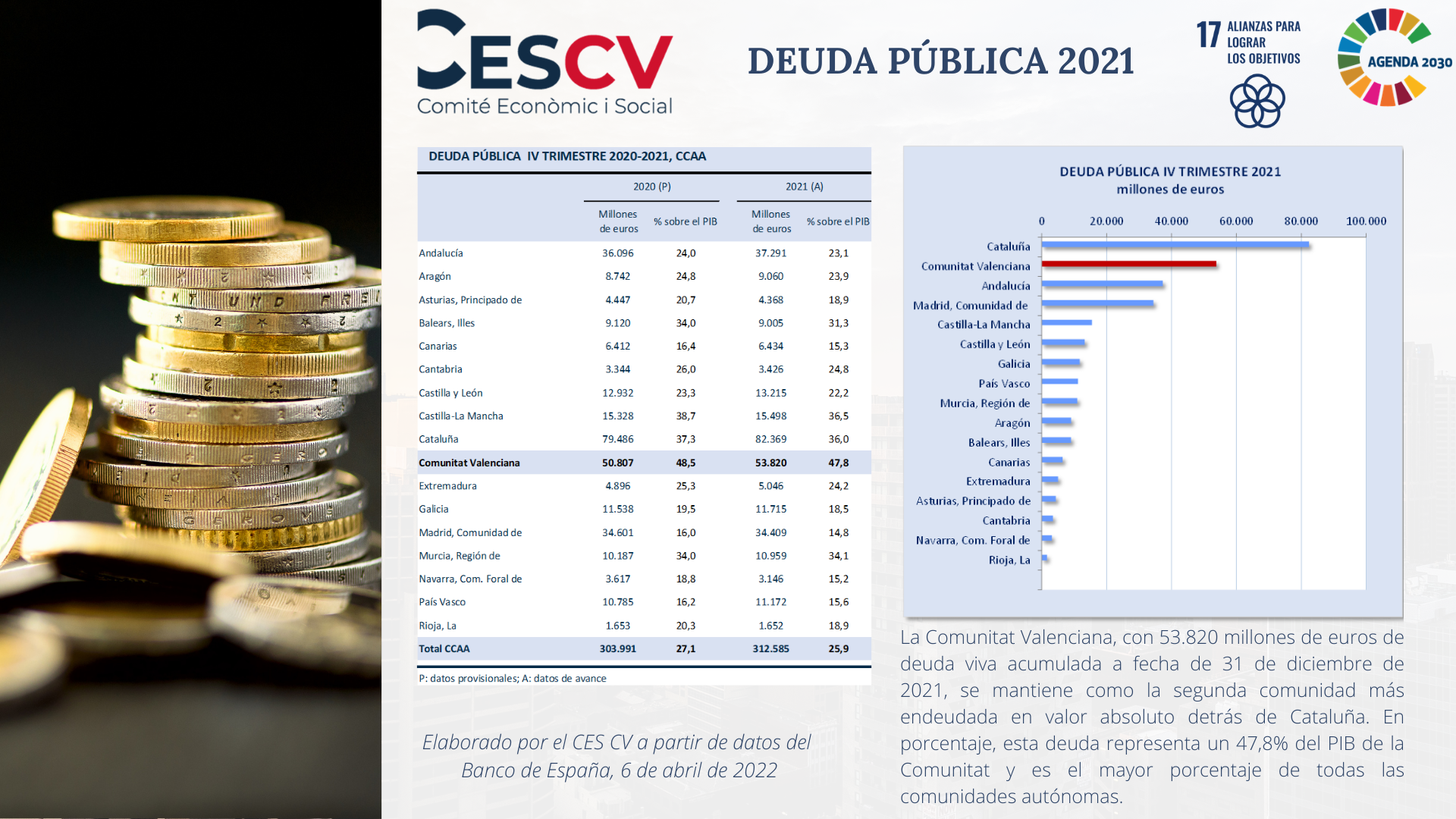 DEUDA PÚBLICA 2021
