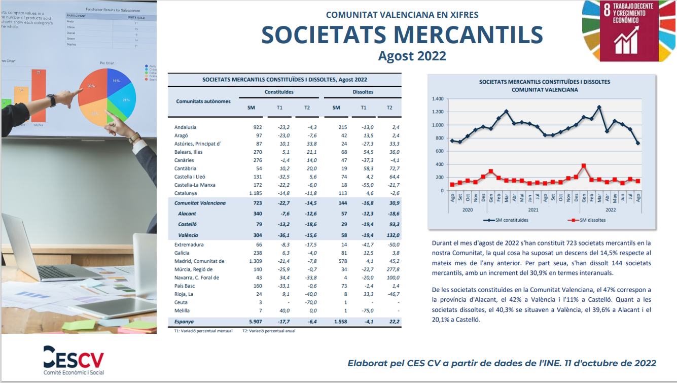 Societats Mercantils Agost 2022
