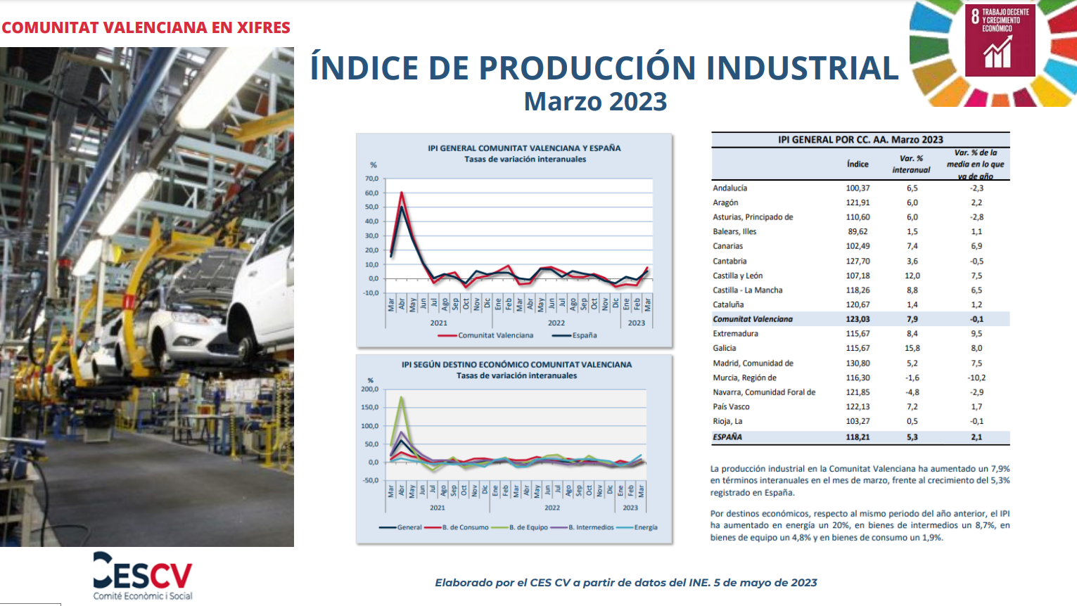 ÍNDICE DE PRODUCCIÓN INDUSTRIAL Marzo 2023