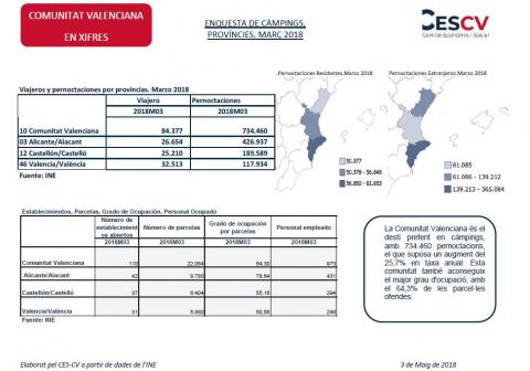 Enquesta de càmpings. Províncies Març 2018