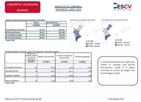 Enquesta de càmpings, províncies. Abril 2018