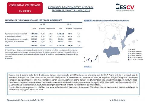 Estadística de moviments en fronteres