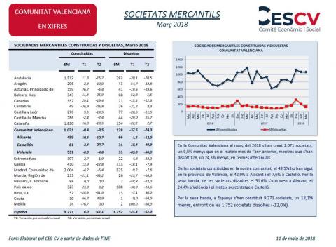 Societats mercantils Març 2018
