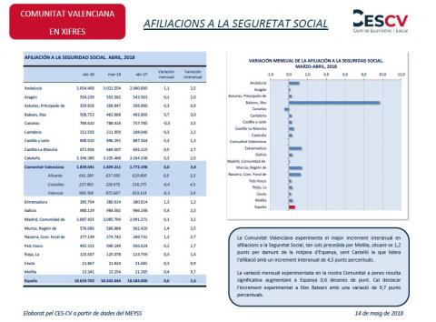 Afiliacions a la Seguretat Social