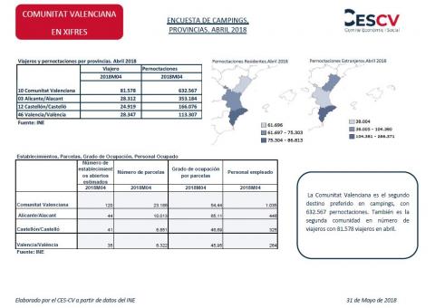 Encuesta de campings, provincias. Abril 2018