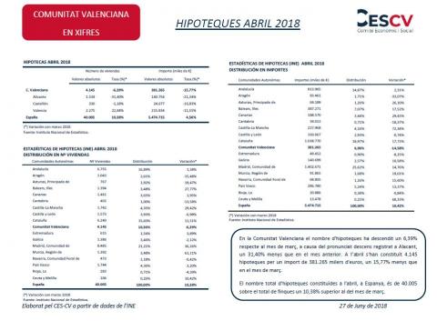Hipoteques Abril 2018