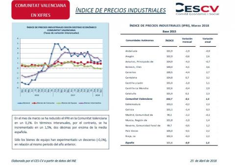 Índice de precios industriales