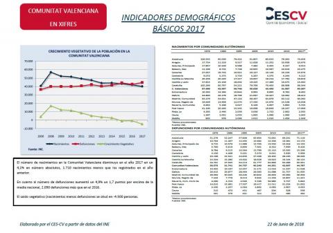 Indicadores demográficos básicos 2017