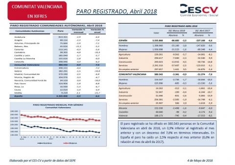 Paro registrado Abril 2018