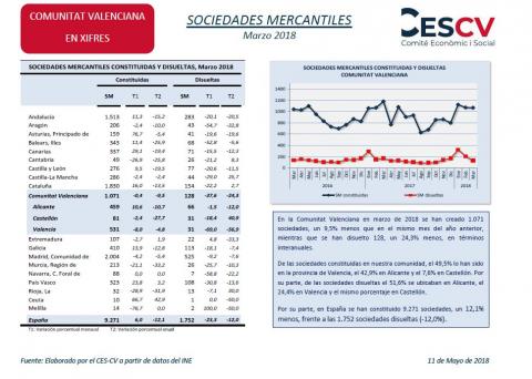 Sociedades mercantiles Marzo 2018
