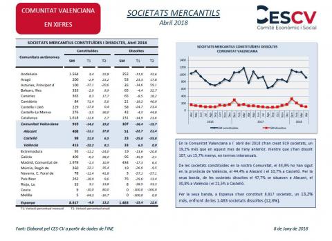 SOCIETATS MERCANTILS Abril 2018