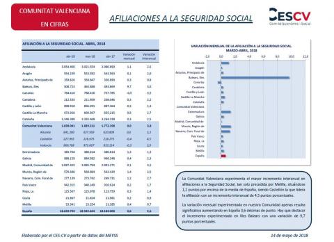 Afiliaciones a la Seguridad Social