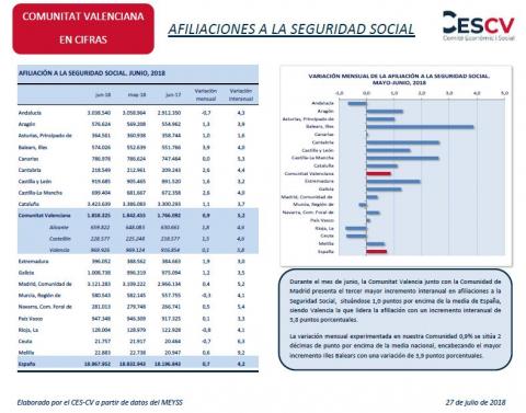 Afiliaciones a la Seguridad Social