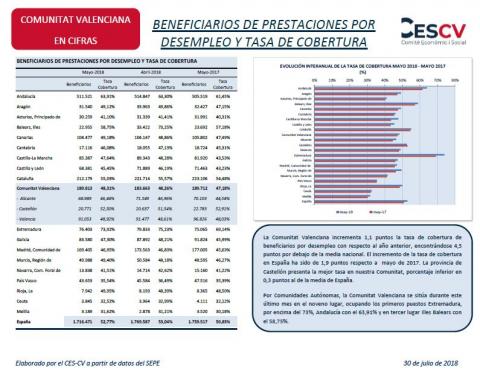 Beneficiarios Prestaciones por Desempleo Mayo 2018