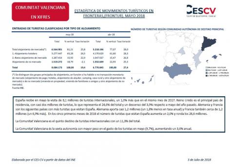 Estadística de movimientos turísticos en fronteras, (FRONTUR). Mayo 2018