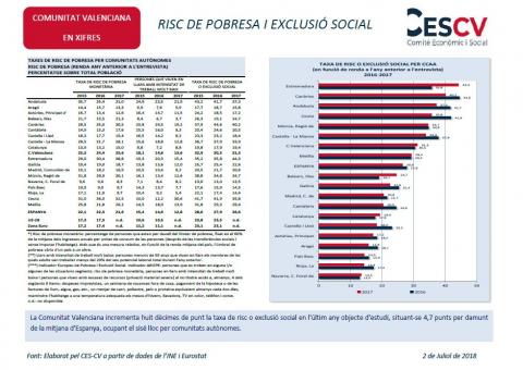Risc de pobresa i exclusió social