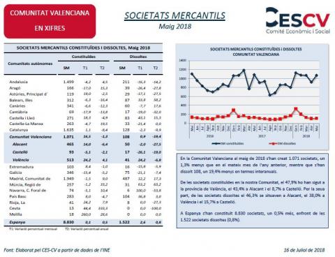 Societats Mercantils Maig 2018