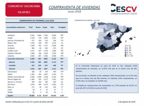 Compraventa de viviendas Junio 2018