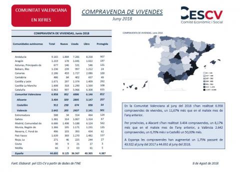 Compravenda de vivendes Juny 2018