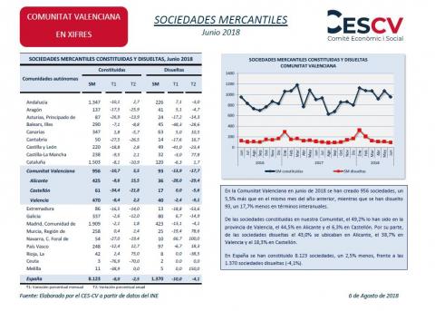 Sociedades mercantiles Junio 2018