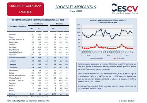 Societats mercantils Juny 2018